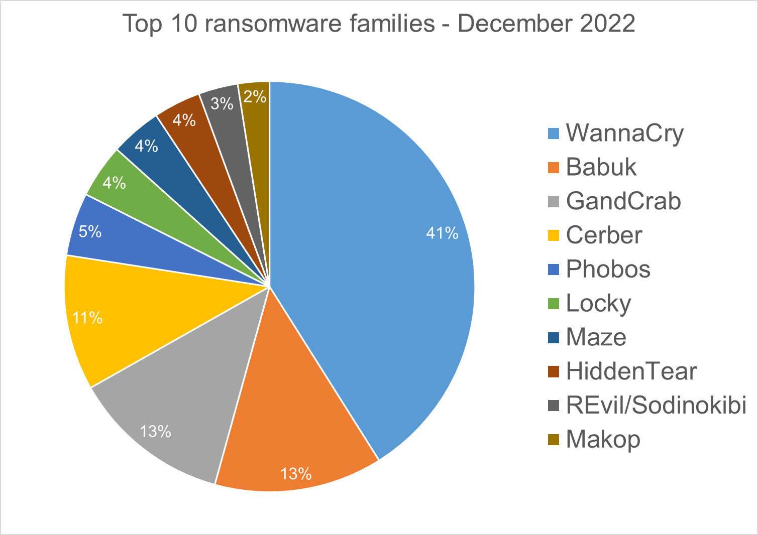 Australia ransomware 